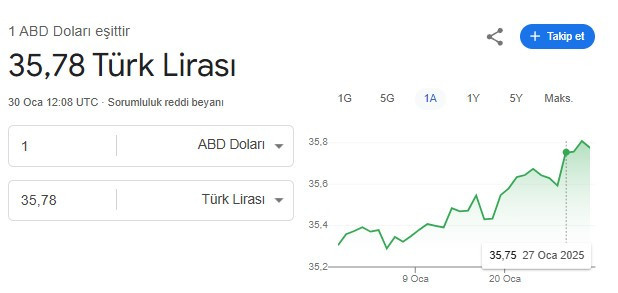 JP Morgan'dan çıldırtan dolar tahmini! 10 TL'lik artış için tarih verdiler