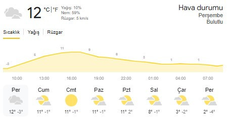 Ankara’da önümüzdeki 7 gün boyunca yağış yok!