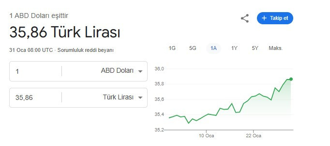 Asgari ücretli çalışanlara kötü haber geldi! Dolar karşısında 21.785 TL'ye geriledi - Resim : 2