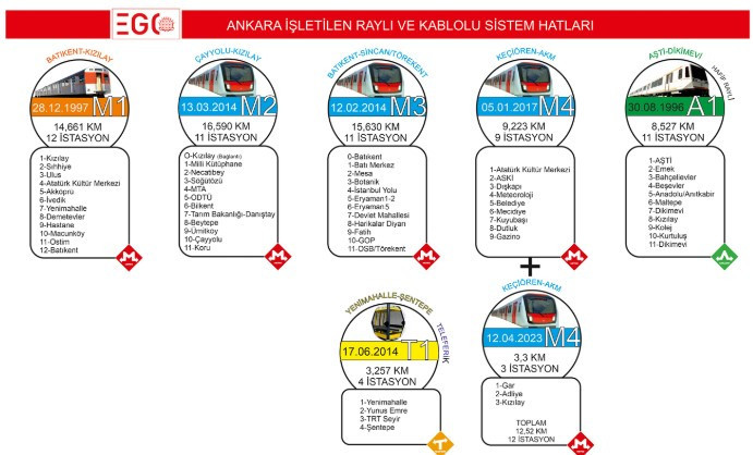 Ankara'nın metro haritası genişliyor! İşte onay alan ve bekleyen yeni metro projeleri