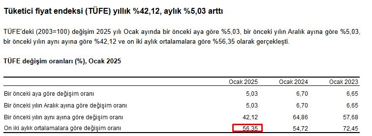 Ankara'da Şubat ayı kira artış oranı belli oldu! Kiralara kaç TL zam geldi?