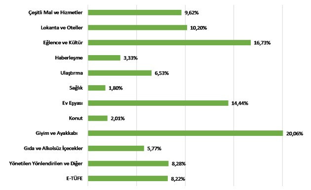 ENAG Ocak ayı enflasyon verilerini açıkladı!