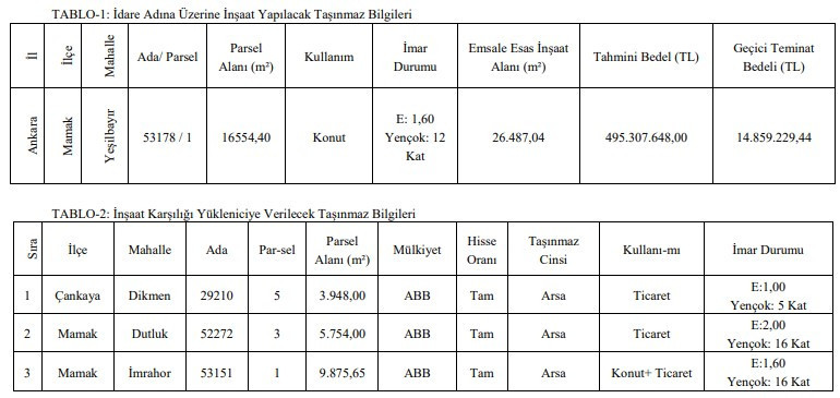 Ankara Büyükşehir Belediyesi'nden Mamak Kentsel Dönüşüm Projesinde yeni hamle