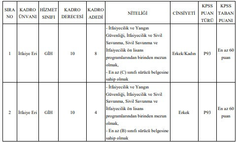 5 ilde KPSS 60 puanla itfaiye eri alınacak: Kadın erkek başvurabilir