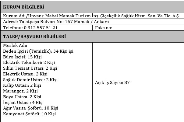 İlan geldi: Ankara’da kamu kuruma 87 personel alınacak