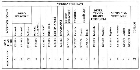 Göç İdaresi Başkanlığı 4/B sözleşmeli 560 personel alacak: Şartlar neler?