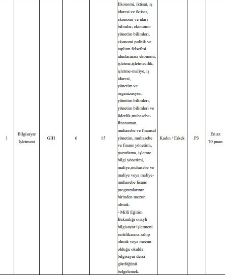 2 belediyeden KPSS puanıyla memur alım duyurusu - Resim : 2
