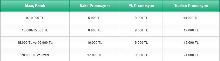 2 bankadan emeklilere şubat sürprizi: Maaşını taşıyanlar alabilecek - Resim : 2