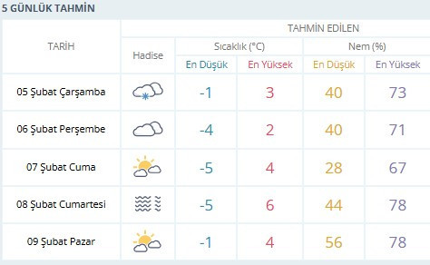 Meteoroloji açıkladı: Ankara’ya saat kaçta kar yağacak? - Resim : 2