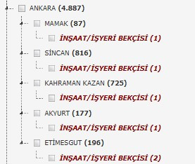 İŞKUR üzerinden sınavsız bekçi alımı: Ankara İstanbul Bursa İzmir Balıkesir