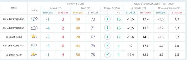 Ankara'da listede! 19 ilde sağanak kar yağışı alarmı verildi beyaz esaret geliyor - Resim : 4