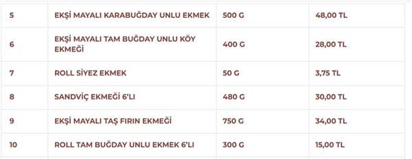 ABB zamlı listeyi yayımladı! Zamlı Ankara Halk Ekmek ürünleri fiyat listesi 2025 - Resim : 2