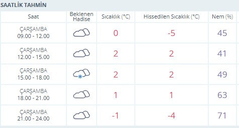 Meteoroloji açıkladı: Ankara’ya saat kaçta kar yağacak?