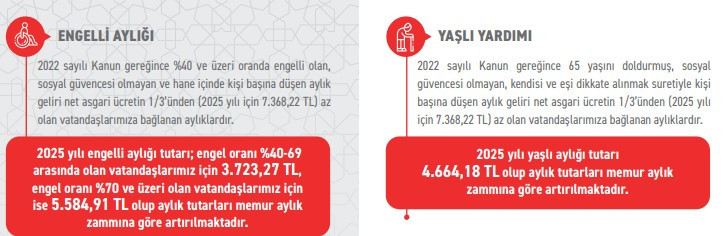 Banka hesabı olan kontrol etsin! Bakan 'hayırlı olsun' diyerek duyurdu 5.585 TL hesaplara yatırıldı