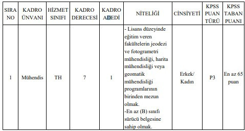 KPSS 65 puanla memur alım ilanı geldi: Ehliyet şartı var