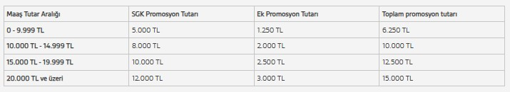 Aylık emekli maaşını İş Bankası, Yapı Kredi ve Akbank’tan alanlar dikkat! - Resim : 3