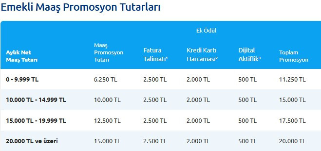 Aylık emekli maaşını İş Bankası, Yapı Kredi ve Akbank’tan alanlar dikkat! - Resim : 2