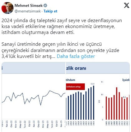 Bakan Şimşek, sanayi üretimi ve işsizlik verilerini değerlendirdi