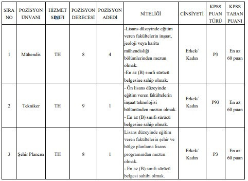 Belediyelere KPSS 60 ve 75 puanla sözleşmeli personeller alınıyor