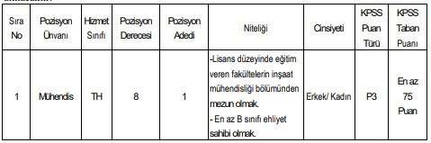 Belediyelere KPSS 60 ve 75 puanla sözleşmeli personeller alınıyor - Resim : 2