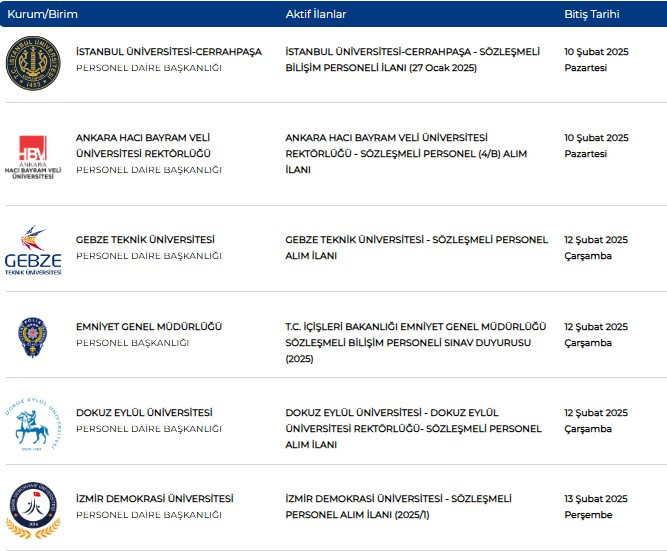 10-13 Şubat KPSS’li personel alımları: 276 kişi işe alınacak