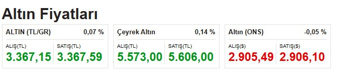 Ünlü ekonomistten gram altın tahmini: 4 bin TL olacağı tarihi verdi!