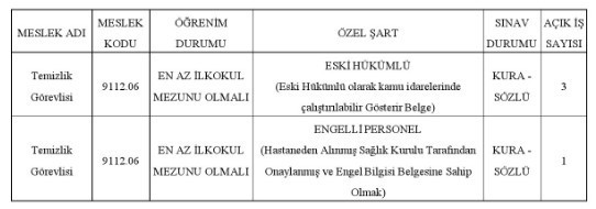 Belediye ve üniversite bünyesine işçi alımı yapılacak: Şartlar belli oldu - Resim : 2