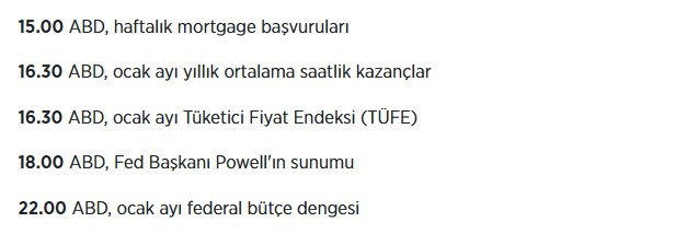 ABD enflasyon verisi ne zaman, saat kaçta açıklanıyor? Ocak ayı enflasyonu bekleniyor