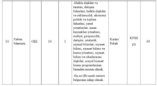 Belediyeye sınavla memur alımı yapılacak: KPSS 65 70 puan şartı var - Resim : 3