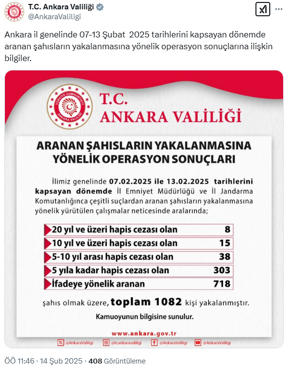 Ankara Valiliği duyurdu: Çeşitli suçlardan aranan 1082 kişi yakalandı