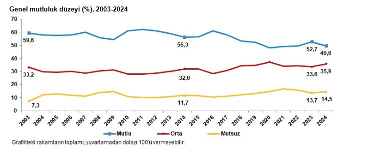 TÜİK açıkladı! Belediyelerin en çok beğenilen ve memnun olunmayan hizmetleri belli oldu