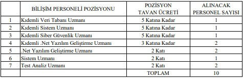 İçişleri Bakanlığı en az 49.405 TL maaşla personel alıyor: İkamet şartı yok