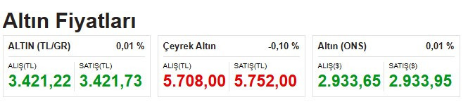 Gram altın tüm zamanların rekorunu kırdı! Güncel altın fiyatları ve döviz kuru - Resim : 2