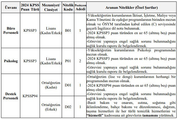 Devlet Üniversitesine psikolog, büro ve destek personeli alınacak: En az lise mezunu