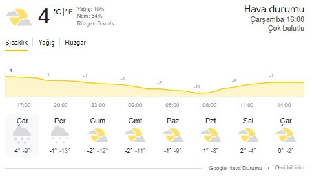 Meteoroloji ilçe ilçe açıkladı: Ankara’nın 13 ilçesinde kar yağışı bekleniyor - Resim : 3