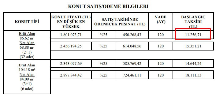 Ankara'da TOKİ ev başvurusu 24 Şubat'ta başlıyor! 11.256 TL taksitle sıfır konut - Resim : 2