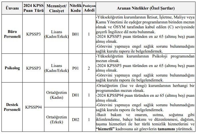 KPSS 65 ve 70 puanı olanlar: 2 devlet üniversitesi sözleşmeli personel alıyor - Resim : 2