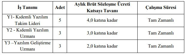 KPSS 65 ve 70 puanı olanlar: 2 devlet üniversitesi sözleşmeli personel alıyor