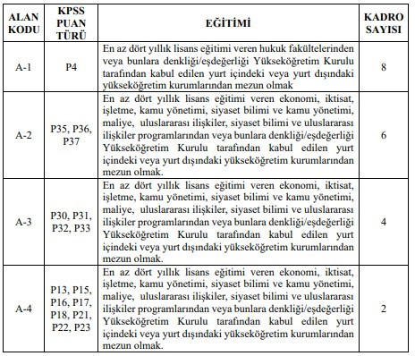 YÖK 20 uzman yardımcısı alacak: Başvurular Mart'ta