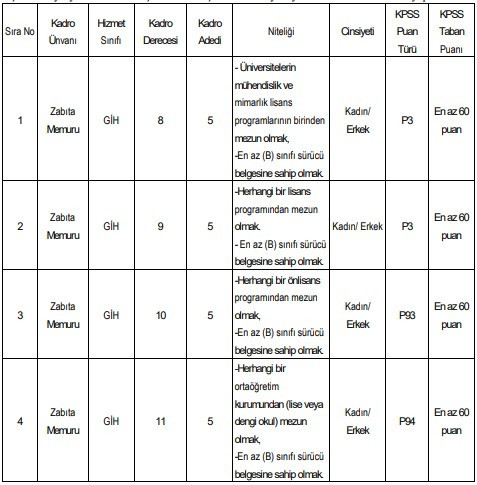 KPSS 55, 65, 70 puanla memur ve zabıta memur alımı yapılacak: Şartlar açıklandı - Resim : 2