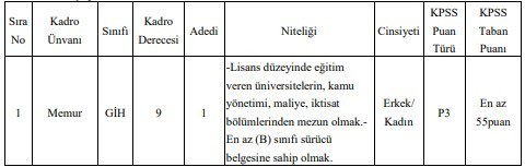 KPSS 55, 65, 70 puanla memur ve zabıta memur alımı yapılacak: Şartlar açıklandı