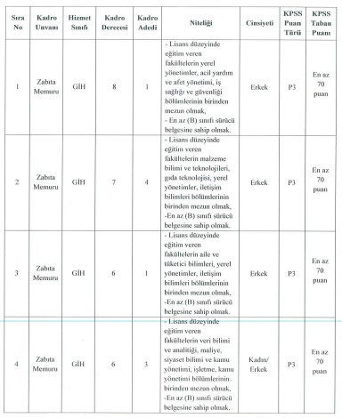 KPSS 55, 65, 70 puanla memur ve zabıta memur alımı yapılacak: Şartlar açıklandı - Resim : 3