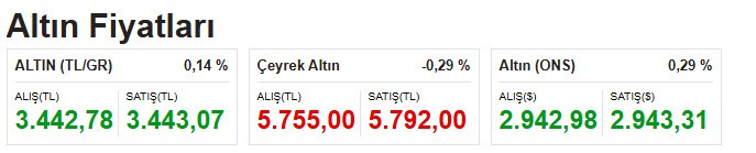 Mart ayı altın tahmini! Altının ordinaryüsü İslam Memiş yeni rakamı verdi