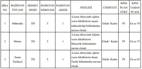 KPSS 65 70 75 puanla zabıta memuru ve sözleşmeli personel alınacak - Resim : 2