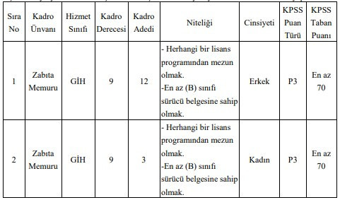 KPSS 65 70 75 puanla zabıta memuru ve sözleşmeli personel alınacak