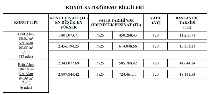 e-Devlet başvurusu başladı! TOKİ Ankara'da 14.644 TL taksitle 3+1 daire satıyor