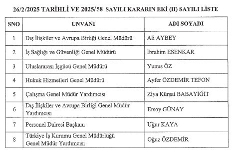 27 Şubat tarihli atama ve görevden alma kararları Resmi Gazete'de - Resim : 2