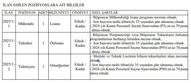 2 üniversiteden yeni personel alımı: Lise önlisans lisans mezunları alınacak - Resim : 2