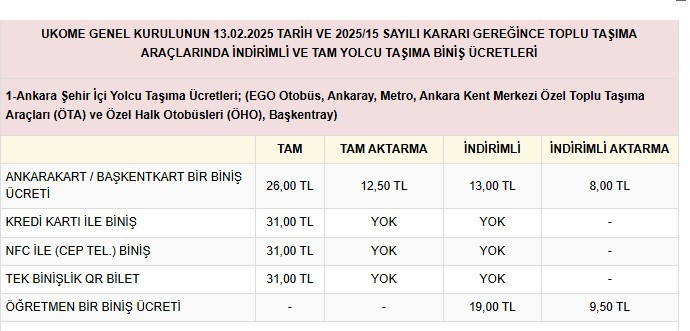 Ankara'da ucuz ulaşımın sırrı! Paranız cebinizde kalsın