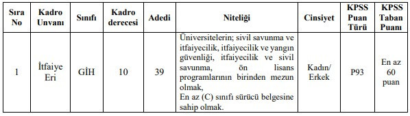 Belediyelere memur ve personeller alınacak: KPSS 60 70 80 puanla - Resim : 3